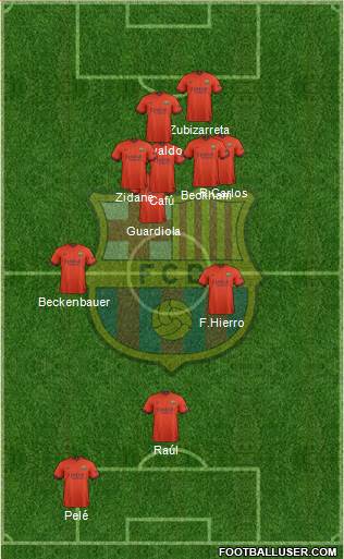 F.C. Barcelona Formation 2015