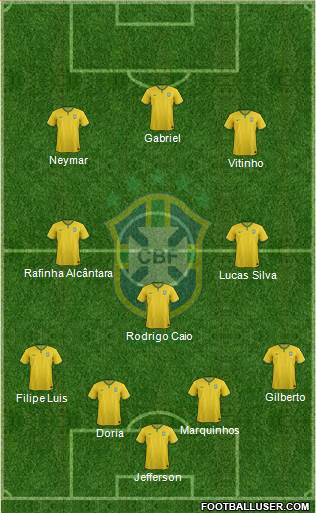 Brazil Formation 2015