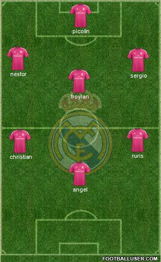 Real Madrid C.F. Formation 2015
