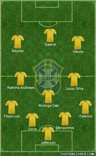 Brazil Formation 2015