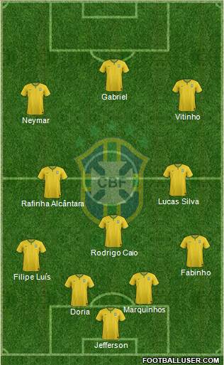 Brazil Formation 2015