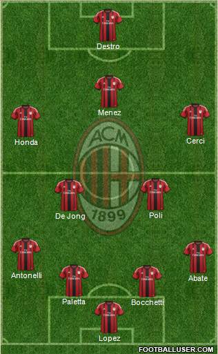 A.C. Milan Formation 2015