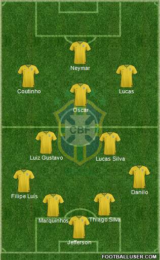 Brazil Formation 2015