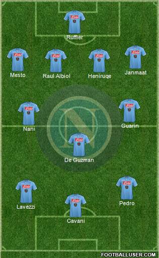 Napoli Formation 2015