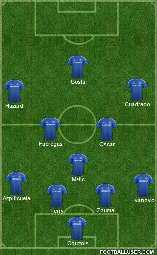 Chelsea Formation 2015