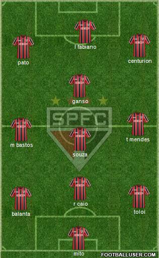 São Paulo FC Formation 2015