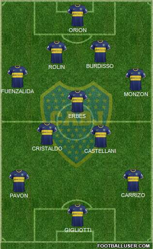 Boca Juniors Formation 2015