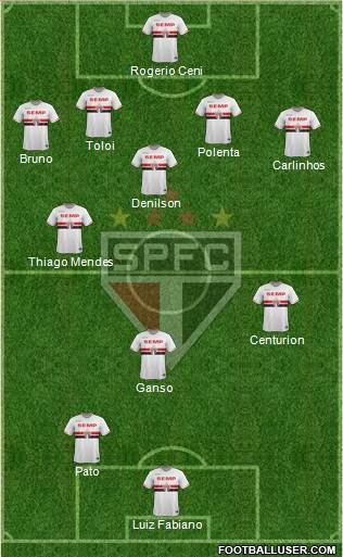 São Paulo FC Formation 2015