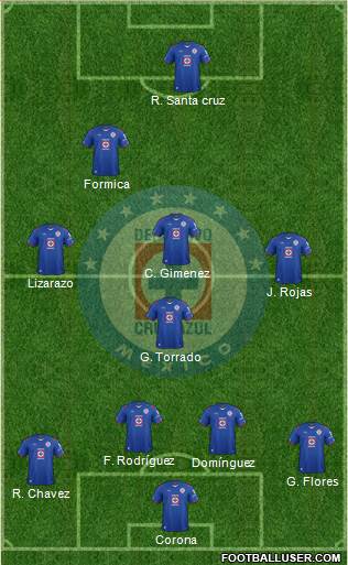Club Deportivo Cruz Azul Formation 2015