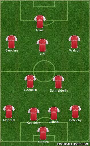 Arsenal Formation 2015