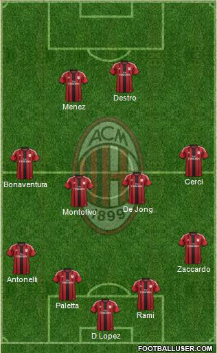A.C. Milan Formation 2015