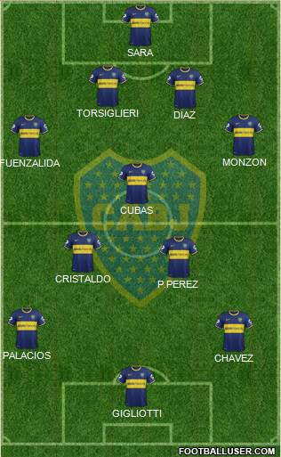Boca Juniors Formation 2015