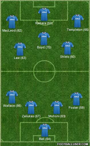 Rangers Formation 2015