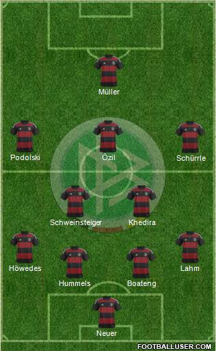 Germany Formation 2015