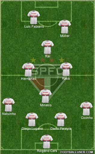São Paulo FC Formation 2015