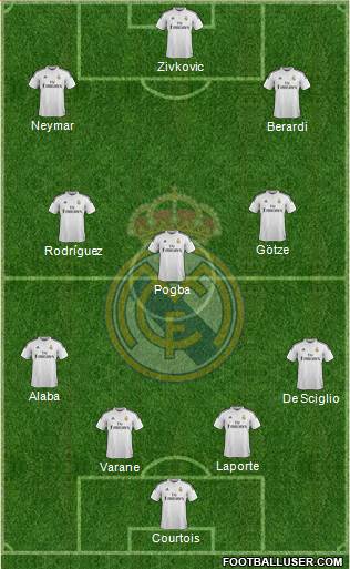 Real Madrid C.F. Formation 2015