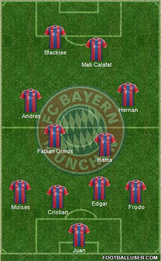 FC Bayern München Formation 2015