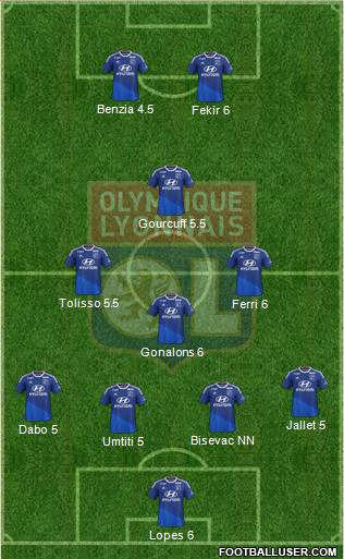 Olympique Lyonnais Formation 2015