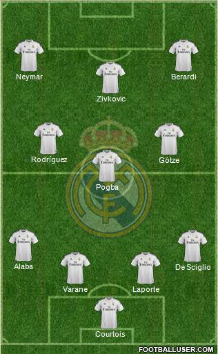 Real Madrid C.F. Formation 2015