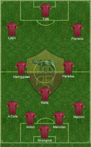 AS Roma Formation 2015