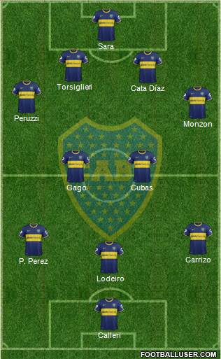 Boca Juniors Formation 2015