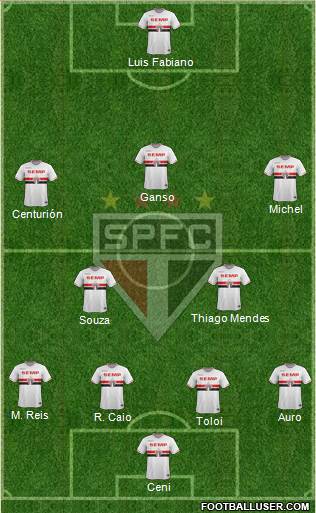 São Paulo FC Formation 2015