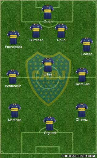 Boca Juniors Formation 2015