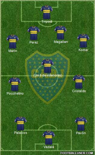 Boca Juniors Formation 2015