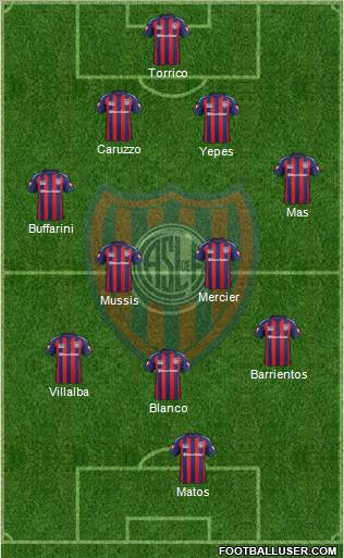 San Lorenzo de Almagro Formation 2015