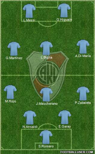 River Plate Formation 2015