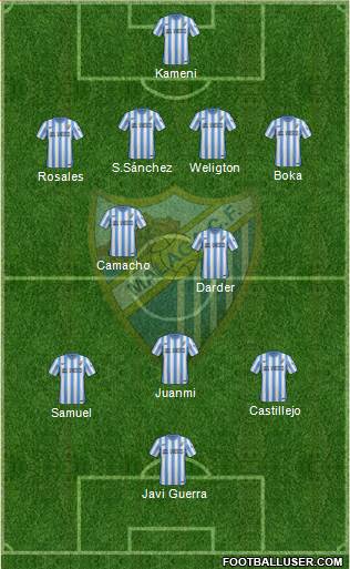 Málaga C.F., S.A.D. Formation 2015