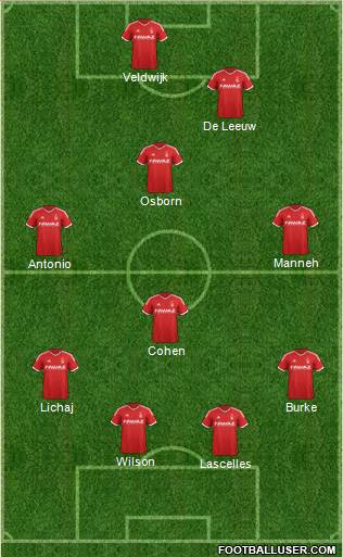 Nottingham Forest Formation 2015