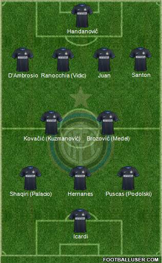 F.C. Internazionale Formation 2015