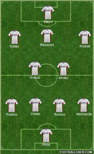 New England Revolution Formation 2015
