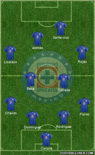 Club Deportivo Cruz Azul Formation 2015