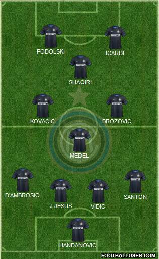 F.C. Internazionale Formation 2015