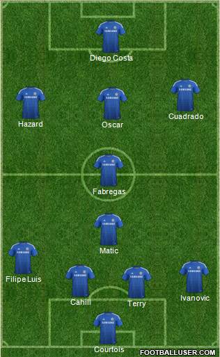 Chelsea Formation 2015