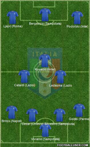Italy Formation 2015