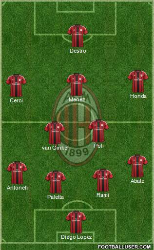 A.C. Milan Formation 2015