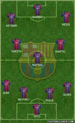F.C. Barcelona Formation 2015