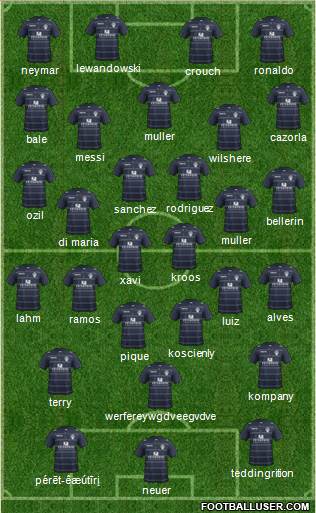 Leeds United Formation 2015