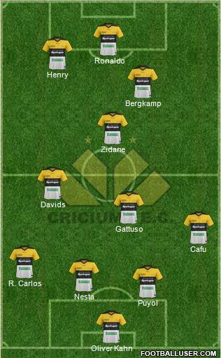 Criciúma EC football formation