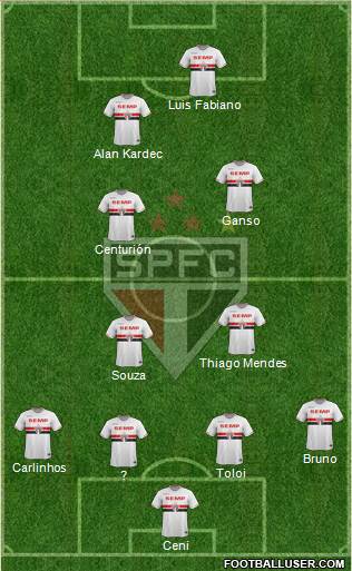 São Paulo FC Formation 2015