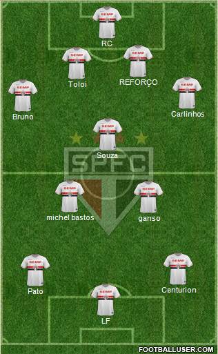 São Paulo FC Formation 2015