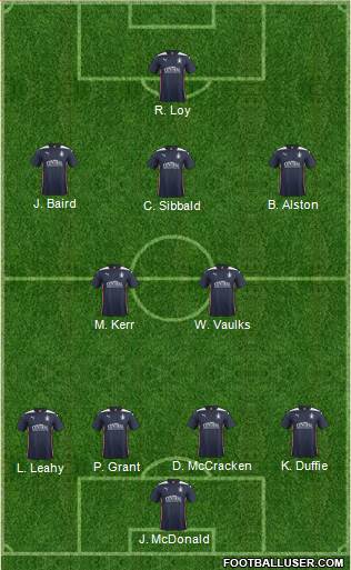 Falkirk Formation 2015