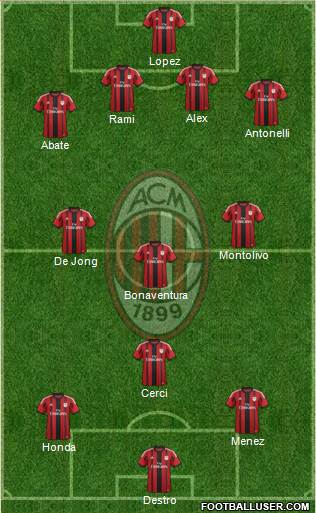 A.C. Milan Formation 2015
