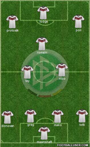 Germany Formation 2015