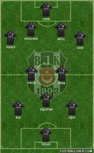 Besiktas JK Formation 2015