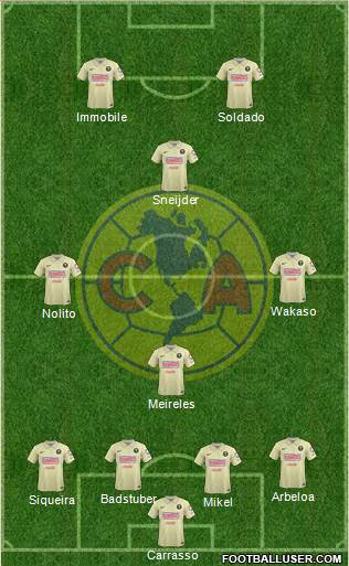 Club de Fútbol América Formation 2015