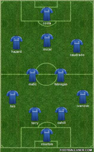 Chelsea Formation 2015